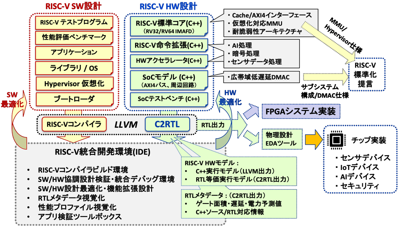 C2RTL_fig3