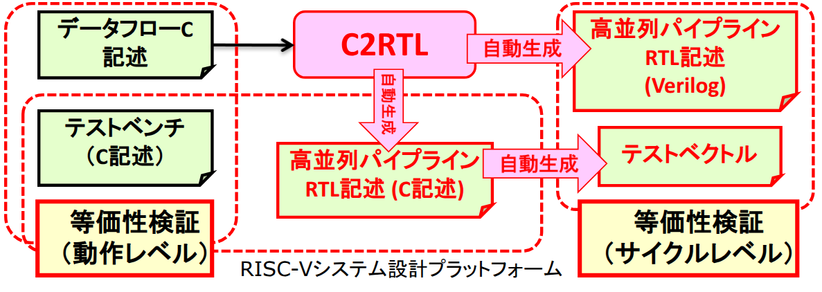 C2RTL_fig1