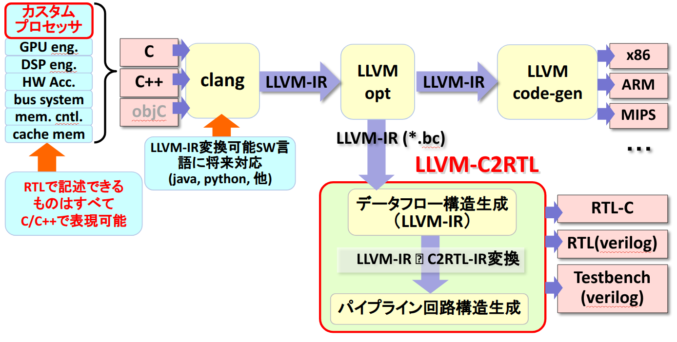 C2RTL_fig2